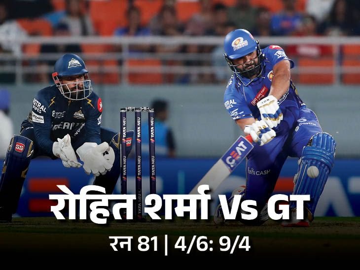 Rohit is the first Indian to hit 300 sixes in IPL dainik bhaskar moments and records | रोहित IPL में 300 सिक्स लगाने वाले पहले भारतीय: कोहली के बाद 7 हजार रन बनाने वाले दूसरे बैटर, कुसल मेंडिस हिट विकेट हुए; मोमेंट्स-रिकॉर्ड्स